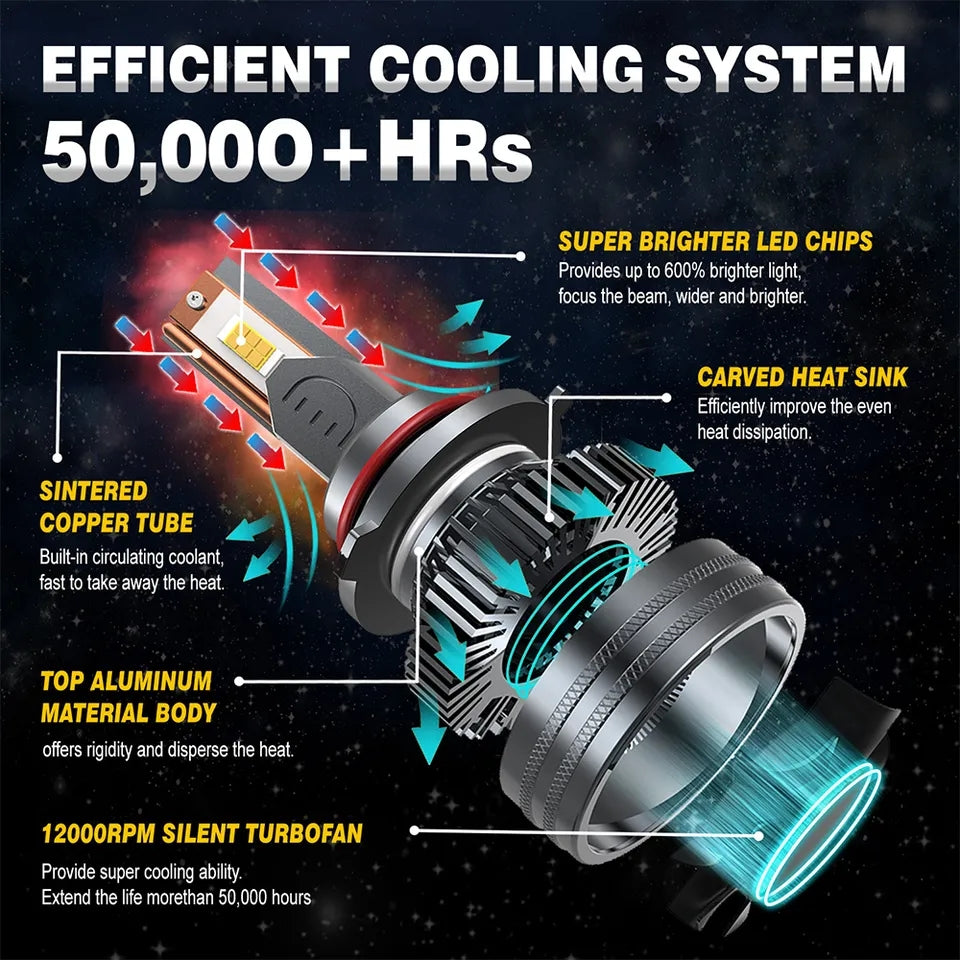 12V Ultra LED Headlight Bulb brightest in the market