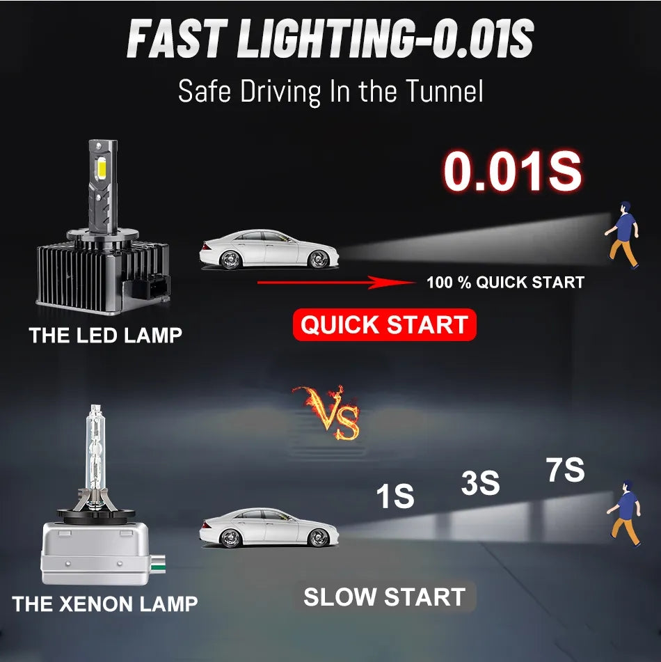 HID to LED Car Headlights Bulb D1S D2S/R D4S/R High Power