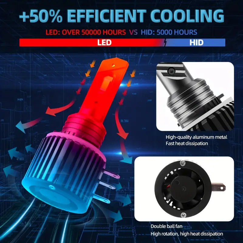 H15 LED Headlight Bulb
