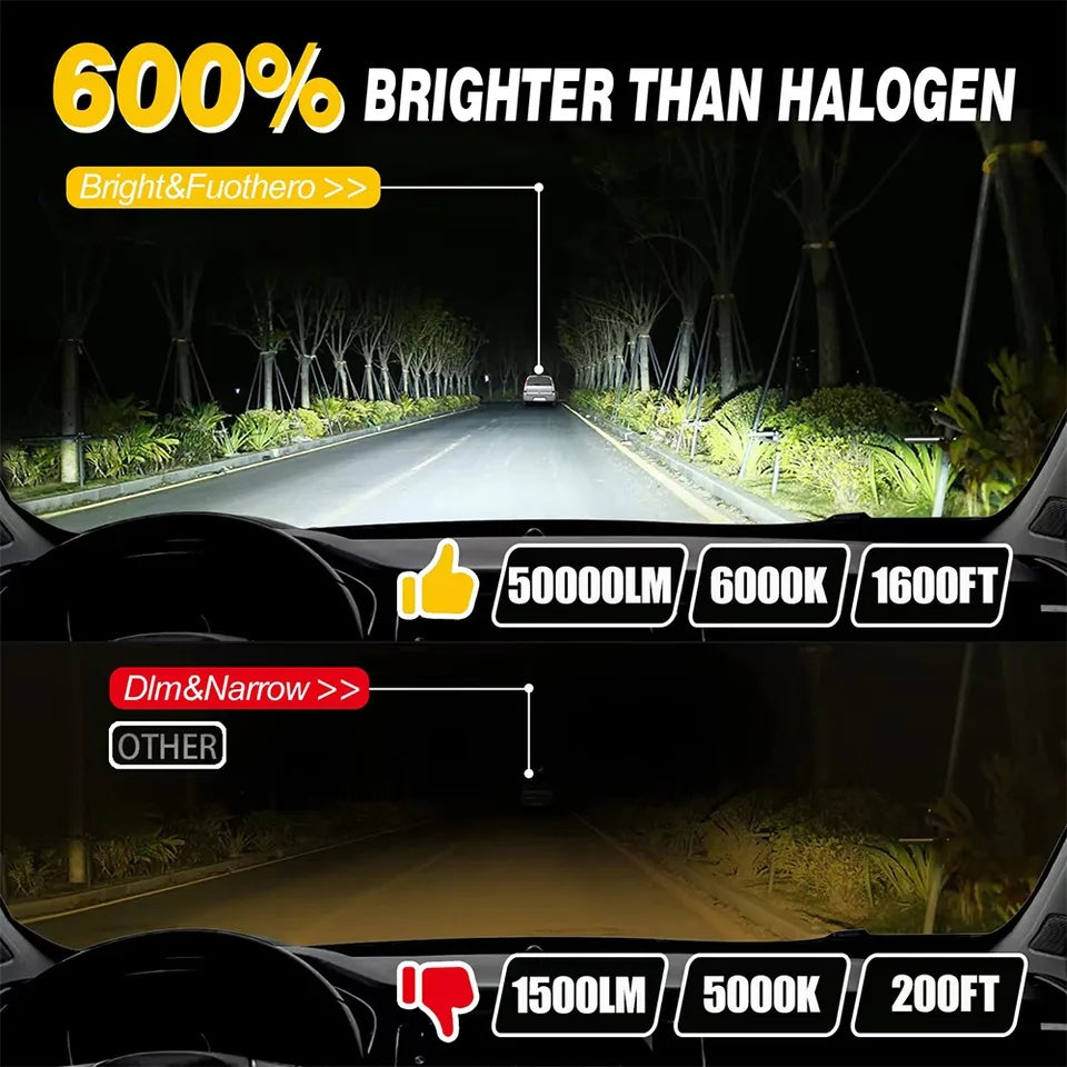 12V Ultra LED Headlight Bulb brightest in the market